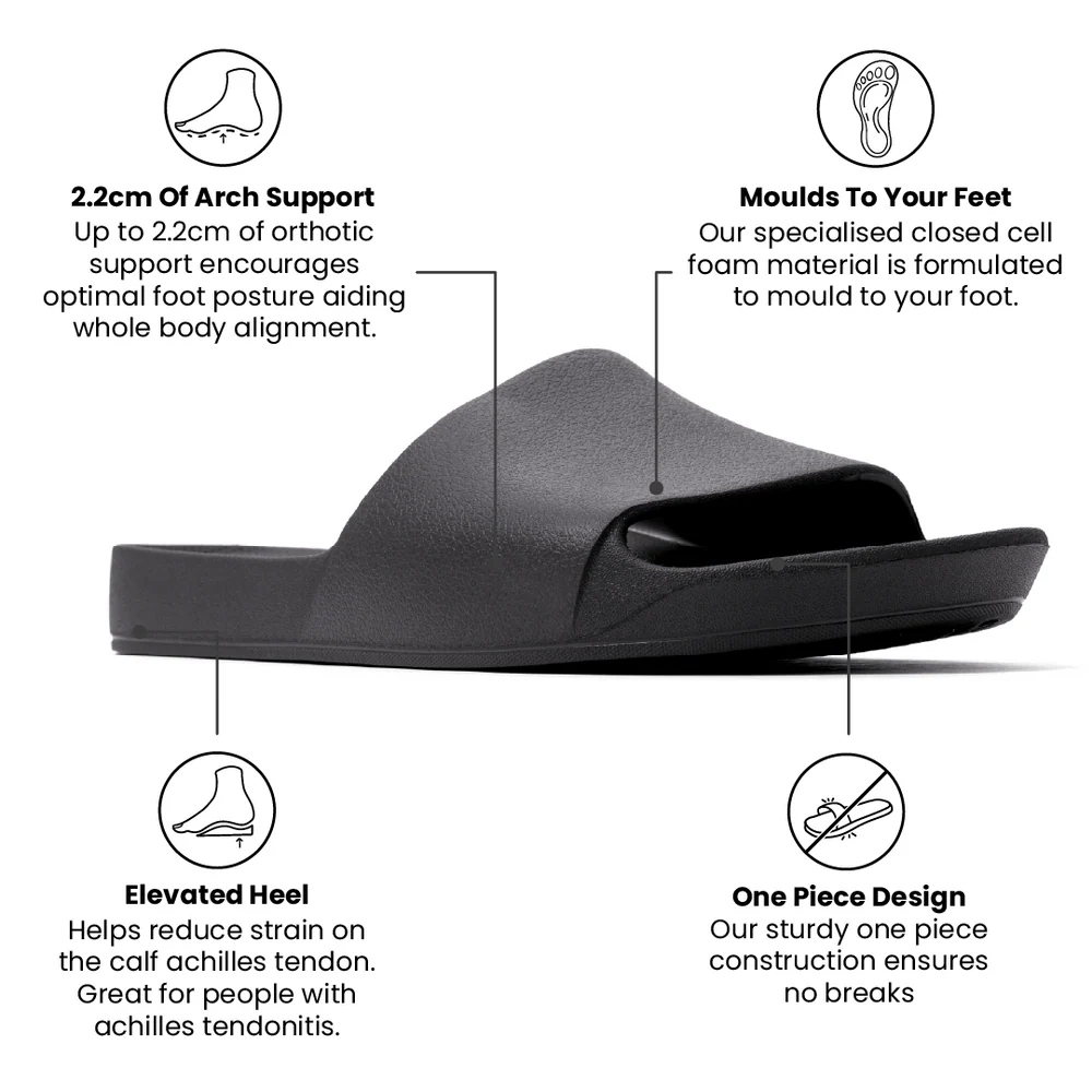 Arch Support Slides